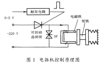 GZ电磁振动给料机